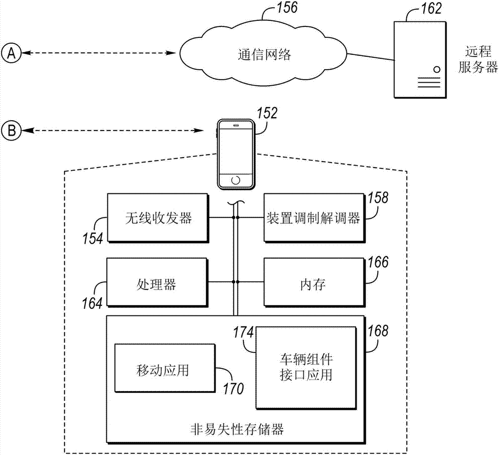 车辆举升门和车库门的同步的制造方法与工艺