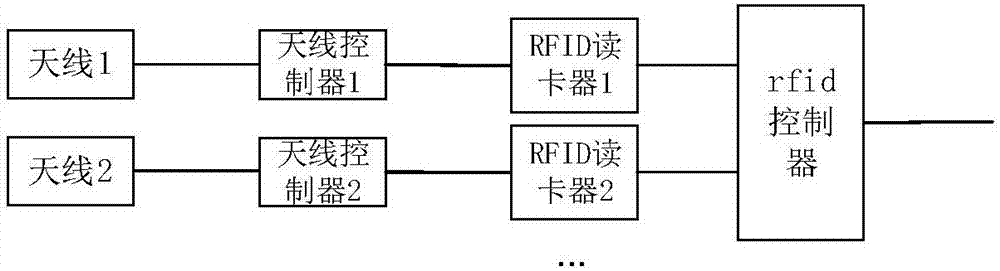 一种进出入管理的方法和无线智能rfid读卡器装置与流程