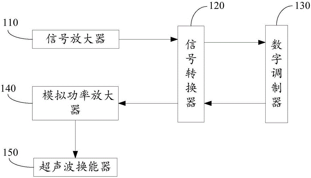 聲頻定向揚(yáng)聲器及裝置的制造方法