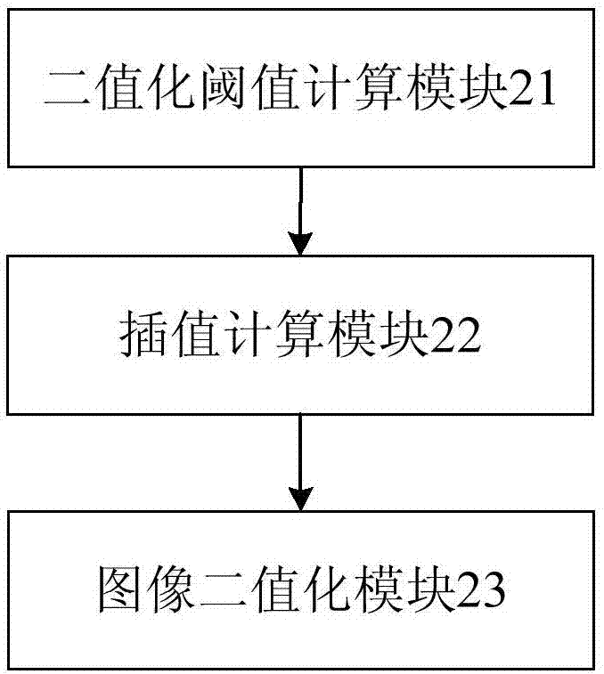 一種圖像二值化方法及裝置與流程