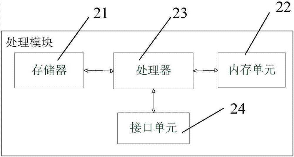 監(jiān)控終端、系統(tǒng)、方法及裝置與流程