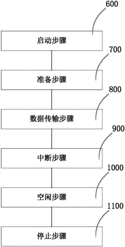 地磁數(shù)據(jù)匯聚轉(zhuǎn)發(fā)器的制造方法與工藝