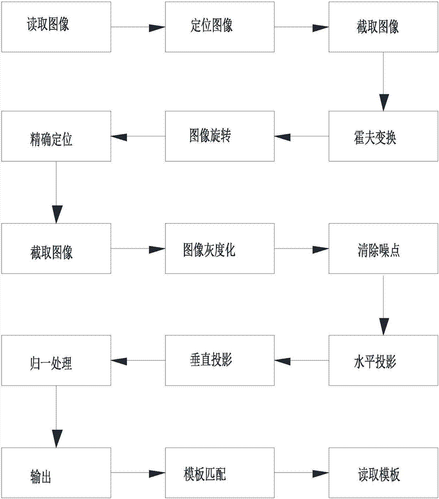 違章車輛用手持移動(dòng)終端數(shù)據(jù)采集系統(tǒng)的制造方法與工藝