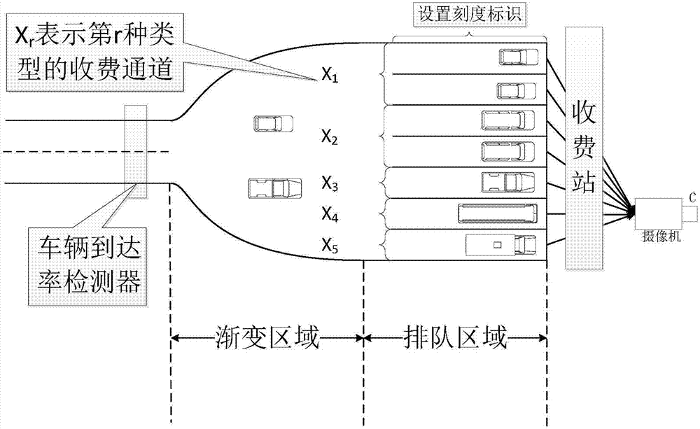 收費(fèi)站車輛排隊預(yù)測方法與流程