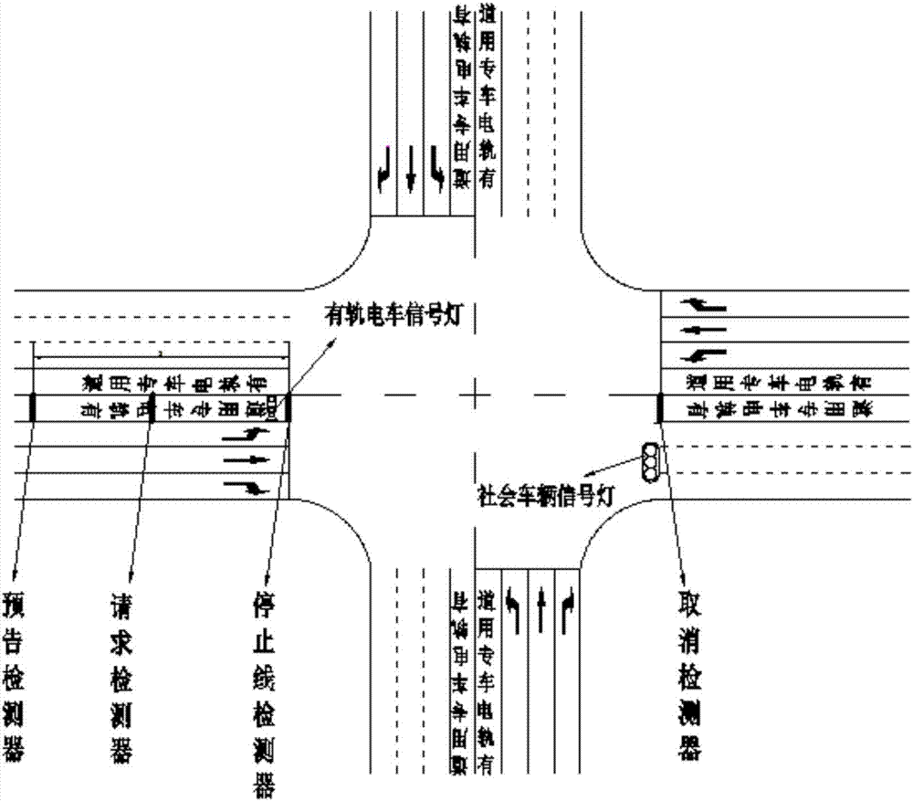 会车状态下双有轨电车平交路口协同优先控制方法与流程