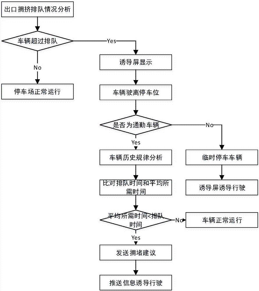 如何处理急停情况并保障安全？ (如何处理急停车辆)