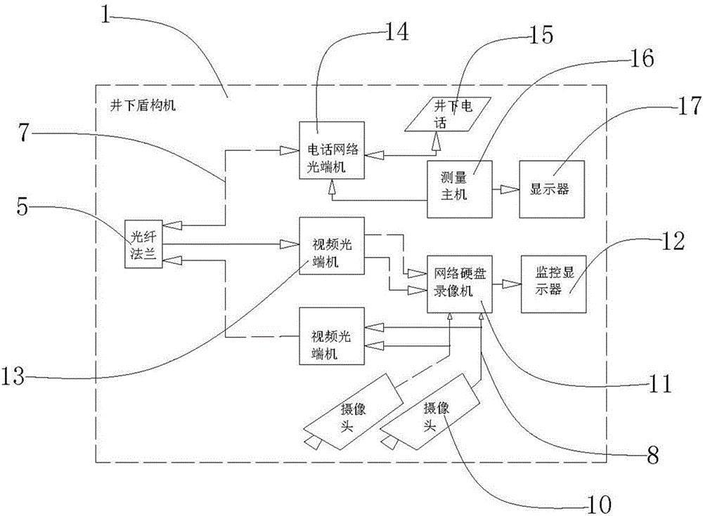 地鐵盾構(gòu)施工現(xiàn)場綜合監(jiān)控管理系統(tǒng)的制造方法與工藝