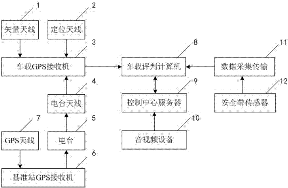 一种倒车入库考试检测装置及方法与流程