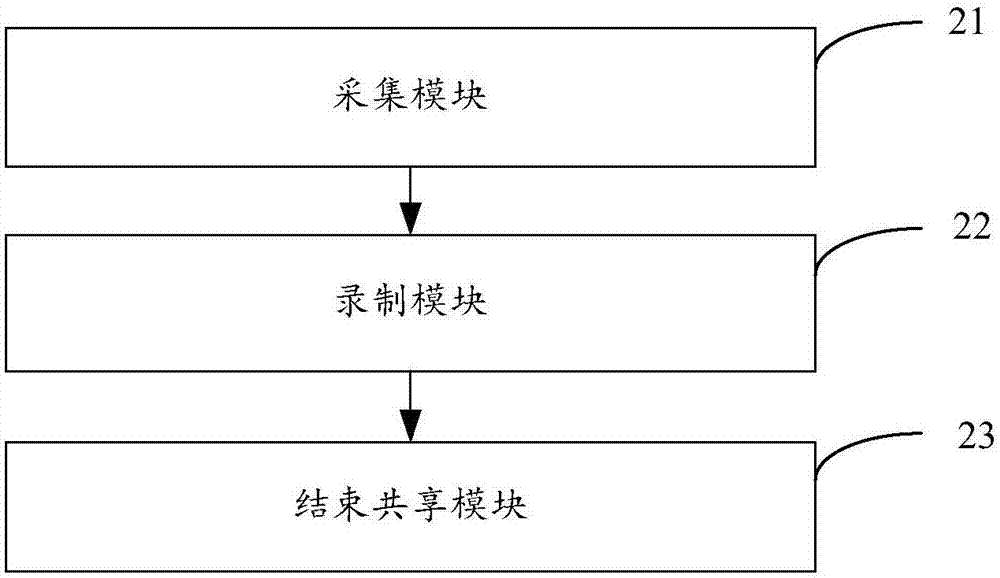 一種作業(yè)布置過程的共享方法及裝置與流程