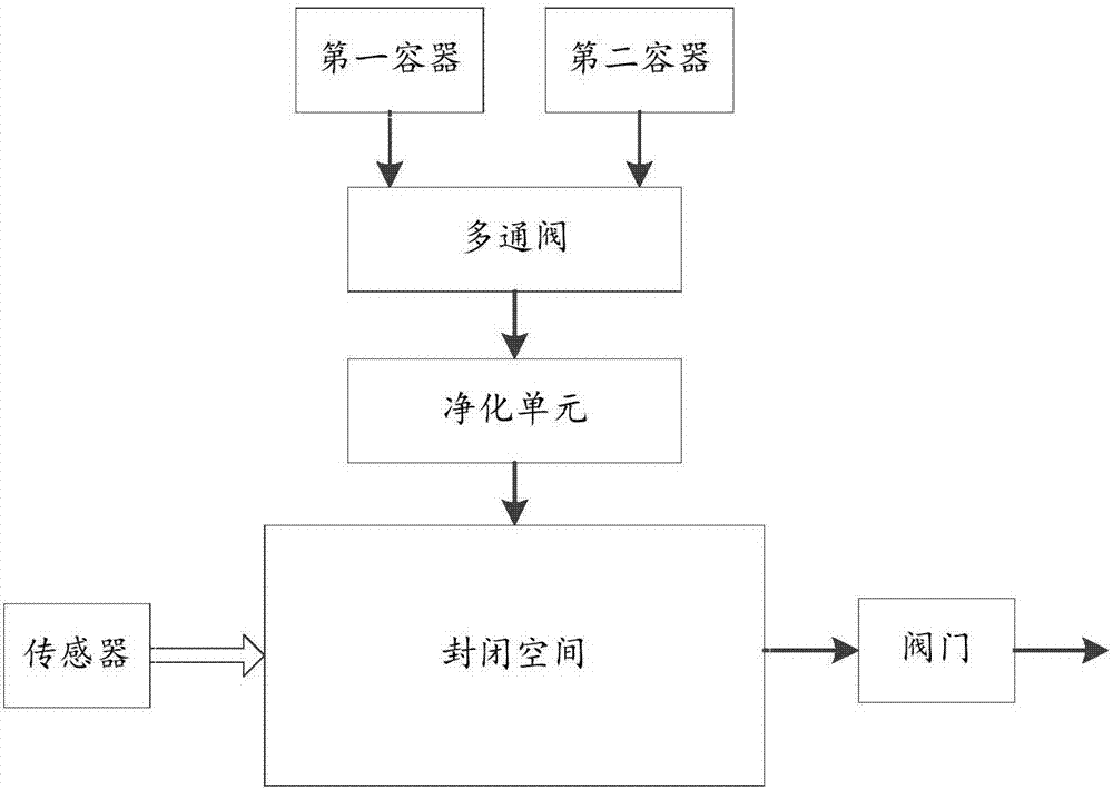 封閉空間內(nèi)氣體的凈化裝置的制造方法