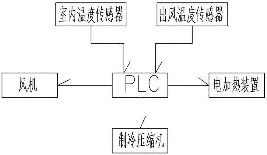 潔凈恒溫室組合控溫系統(tǒng)的制造方法與工藝