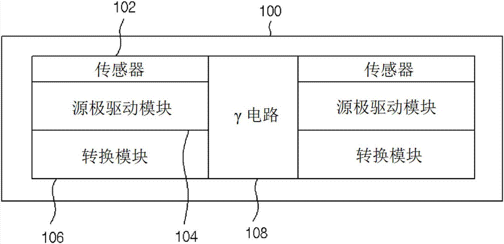 源極驅(qū)動(dòng)器的制造方法與工藝