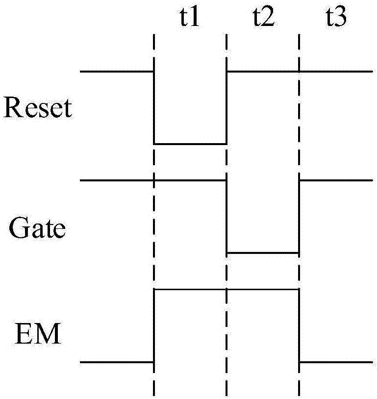 像素補(bǔ)償電路及補(bǔ)償方法、顯示裝置與流程