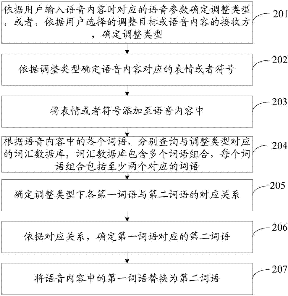 一種語音輸入方法及移動終端與流程