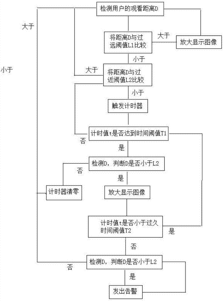 一種液晶顯示模塊（LCM）及其圖像顯示方法與流程