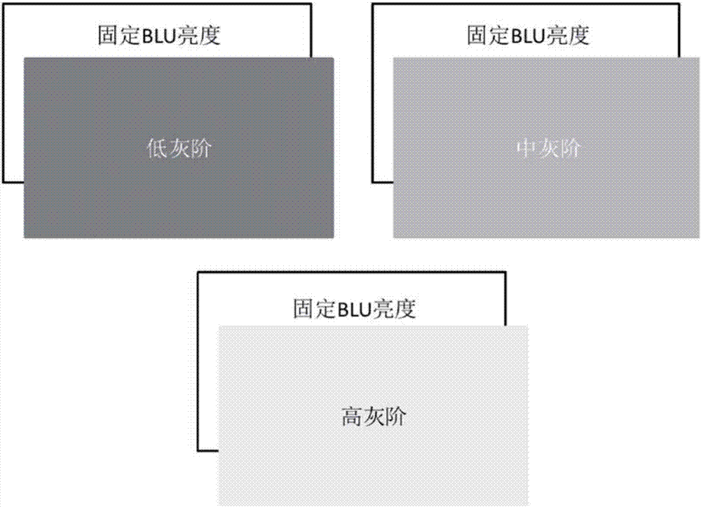 提升獲取LCD面板原始mura準(zhǔn)確度的方法與流程