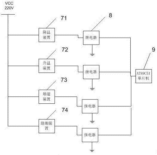 一種應(yīng)急電源溫濕度檢測控制系統(tǒng)的制造方法與工藝