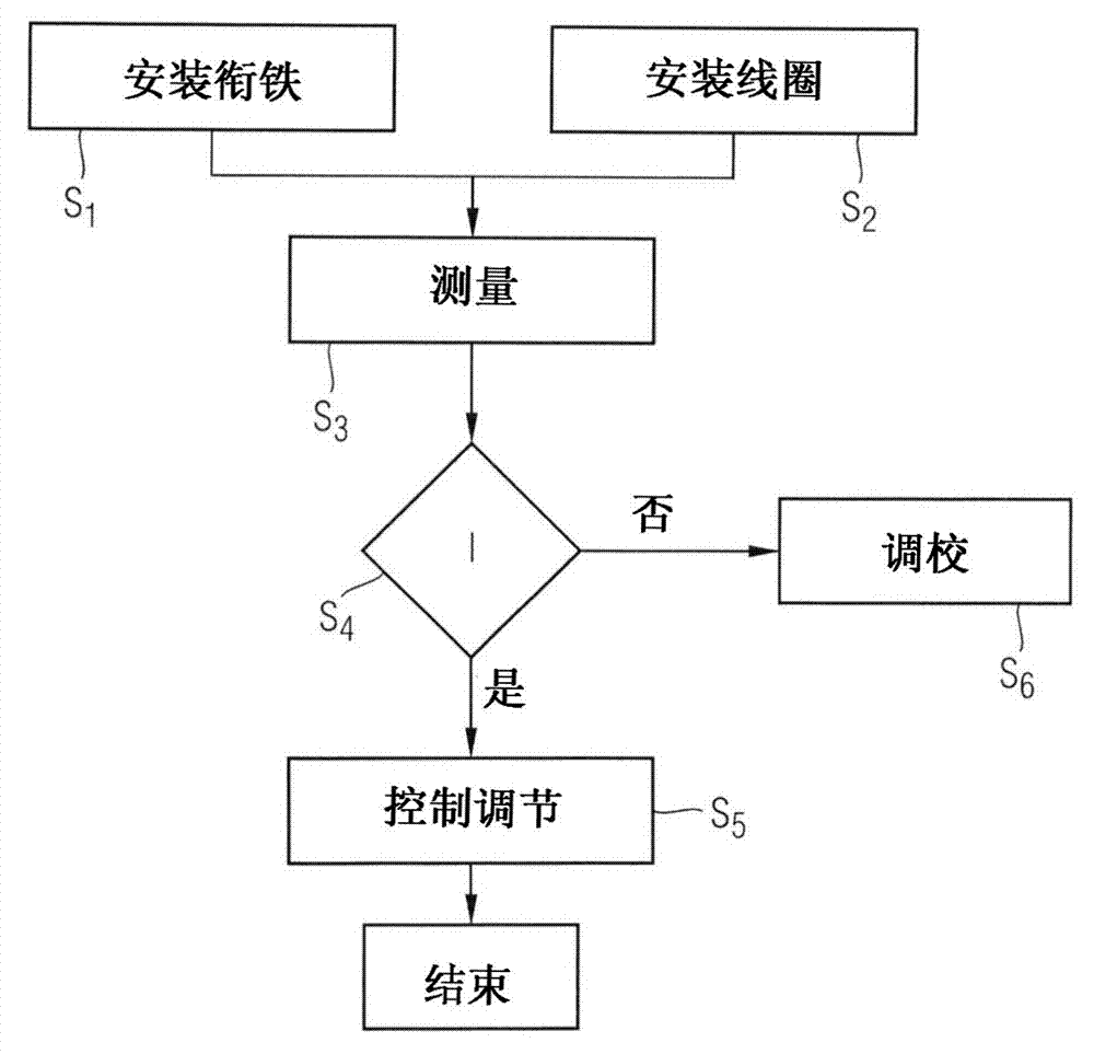 對(duì)觸覺(jué)反饋進(jìn)行電子評(píng)估的控制元件的制造方法與工藝