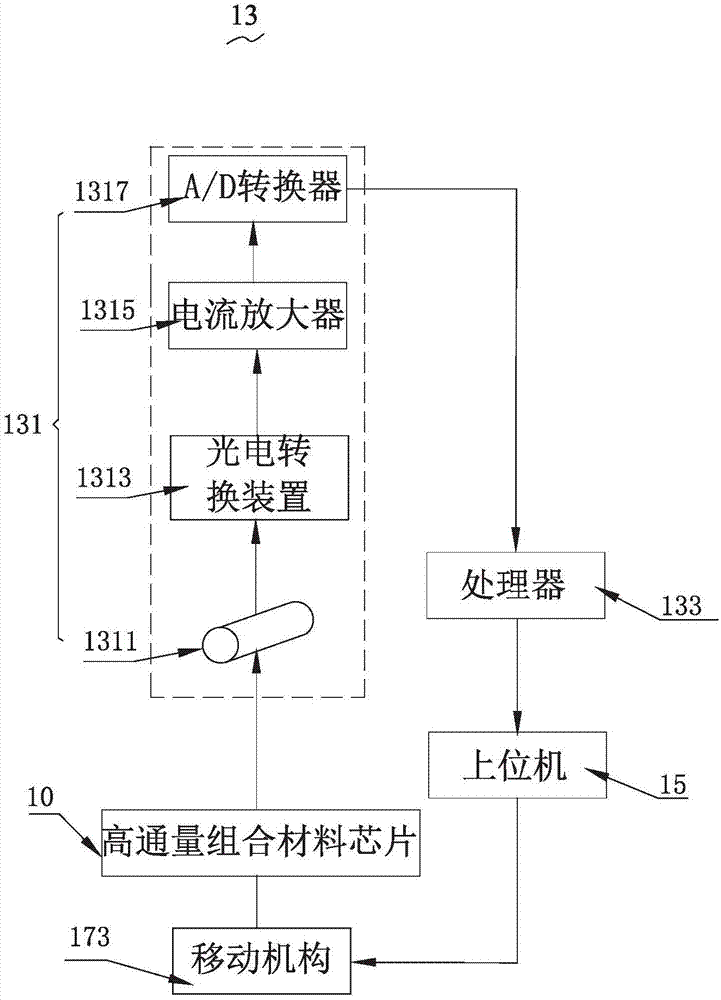 高通量組合材料熱處理系統(tǒng)及其熱處理及檢測方法與流程