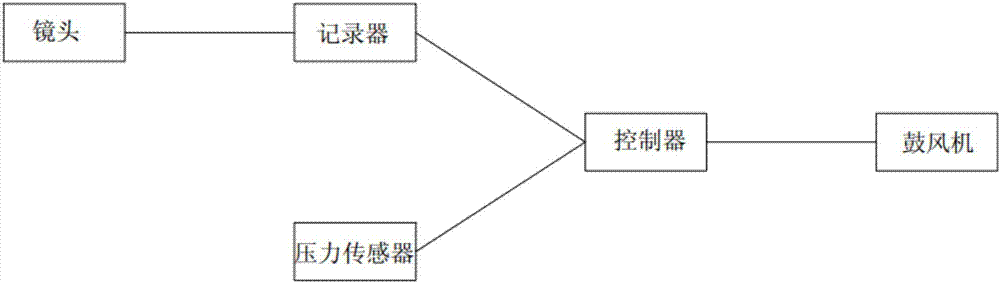 一種粉料投料系統(tǒng)的制造方法與工藝