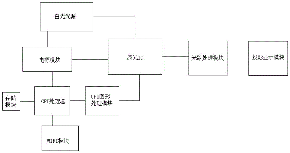 一种高能效高亮的投影装置的制造方法