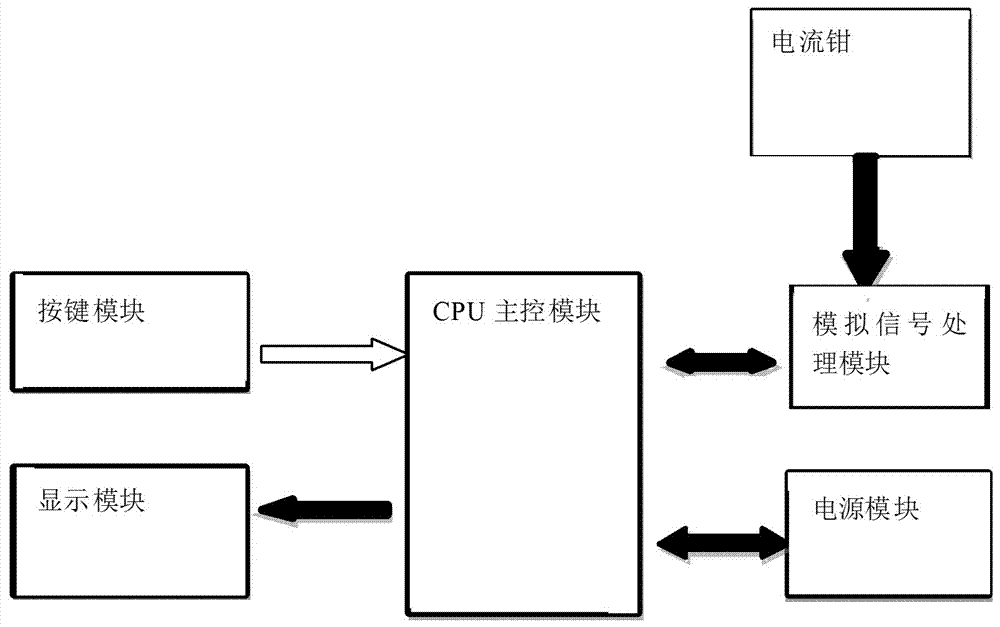 一種互感器磁飽和檢測裝置的制造方法