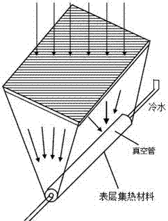 一種太陽(yáng)能光熱綜合利用系統(tǒng)的制造方法與工藝