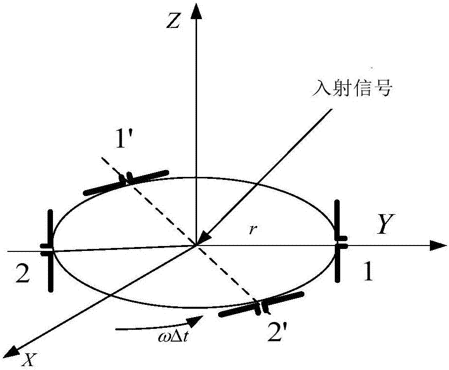 一種單偶極子極化敏感旋轉(zhuǎn)陣列DOA與極化參數(shù)聯(lián)合估計方法與流程