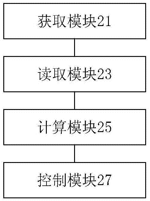 壓縮機(jī)的預(yù)熱控制方法、裝置和系統(tǒng)與流程