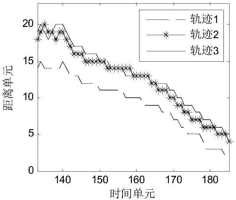 一種旋轉(zhuǎn)對稱目標(biāo)微動特征認(rèn)知提取方法與流程