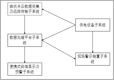 非接触式边坡崩滑地质灾害远距智能监测预警系统的制造方法与工艺