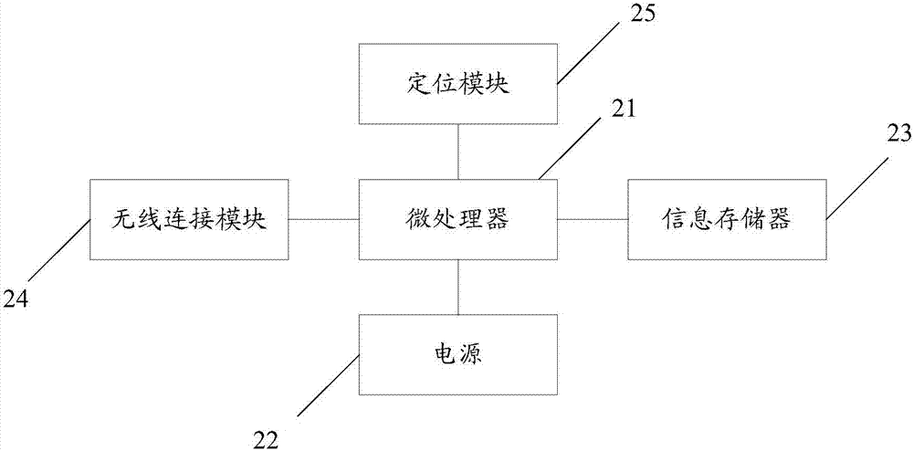 一种烟感器的制造方法与工艺