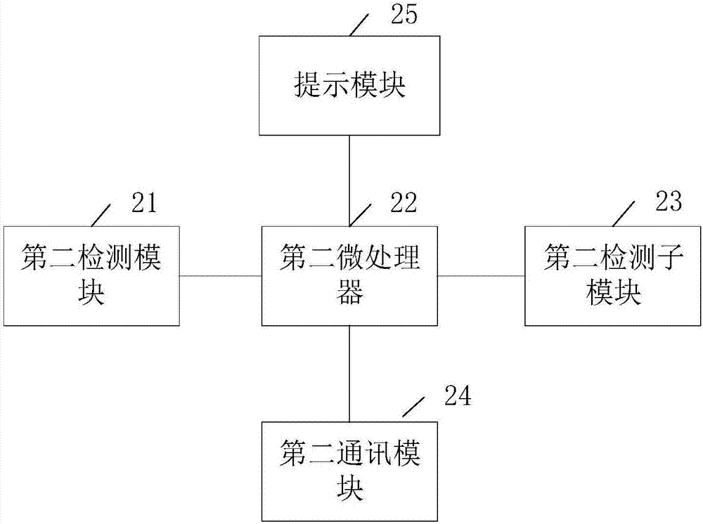 一種兒童安全檢測裝置的制造方法