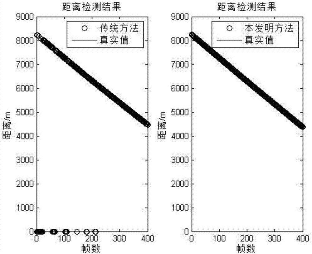 基于多波段兩級信息融合的低空目標(biāo)跟蹤方法與流程