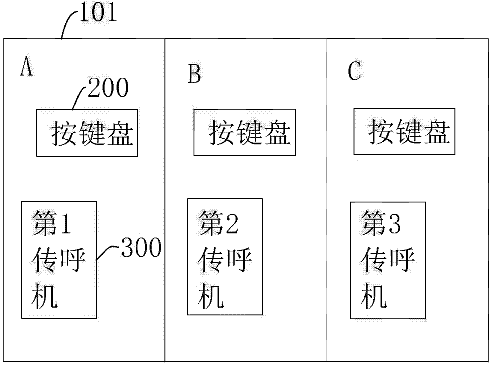 基于多區域的一鍵呼叫系統的制造方法與工藝