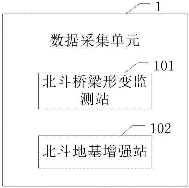 基于北斗系统的大跨径连续梁桥形变实时监测系统的制造方法与工艺