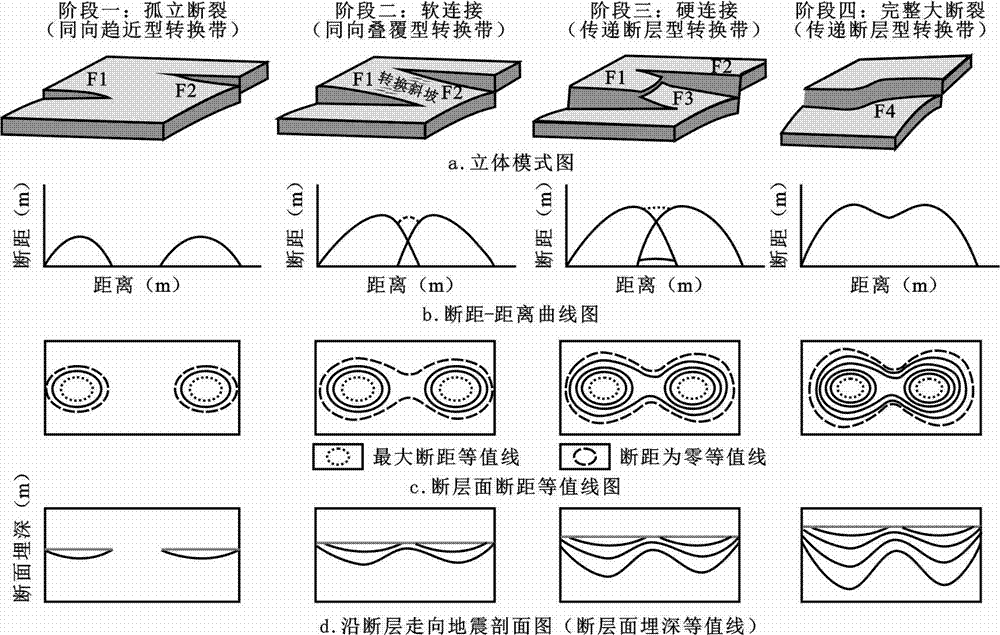 一种恢复断层形成演化历史的方法与流程