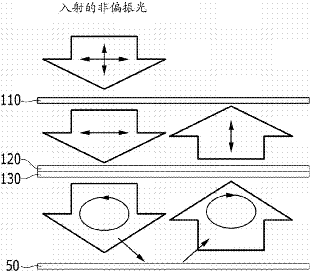 光学膜和其制造方法及包括其的显示装置与流程