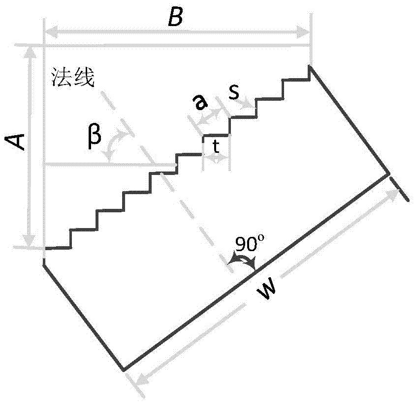 一种直角顶角硅阶梯光栅及其制造方法与流程