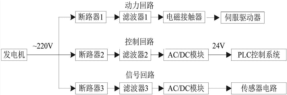 一種用于檢驗力矩器的設備的制造方法與工藝