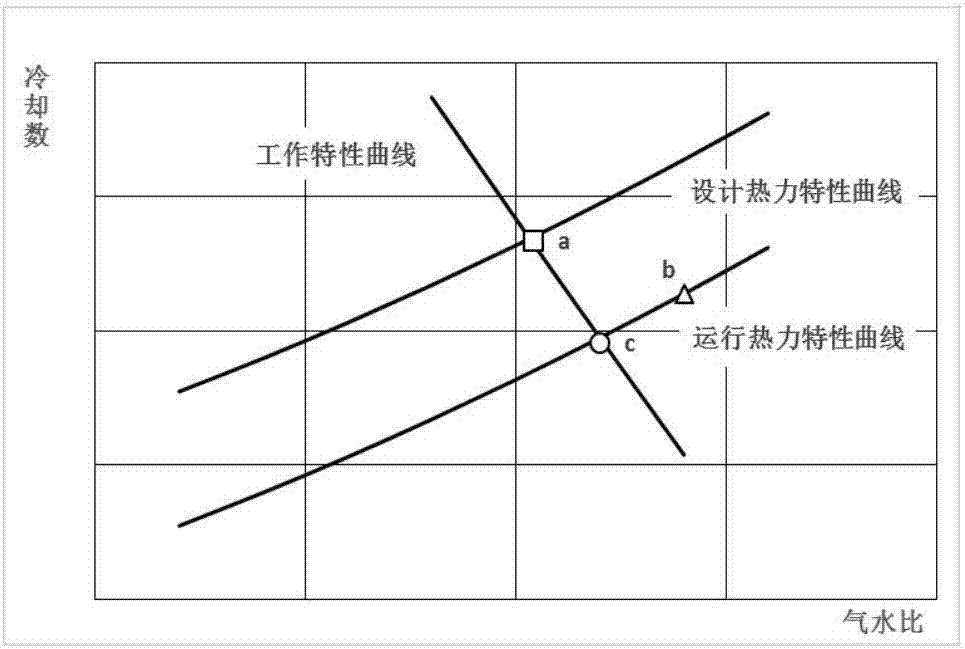 一種冷卻塔冷卻效率監(jiān)測方法及系統(tǒng)與流程