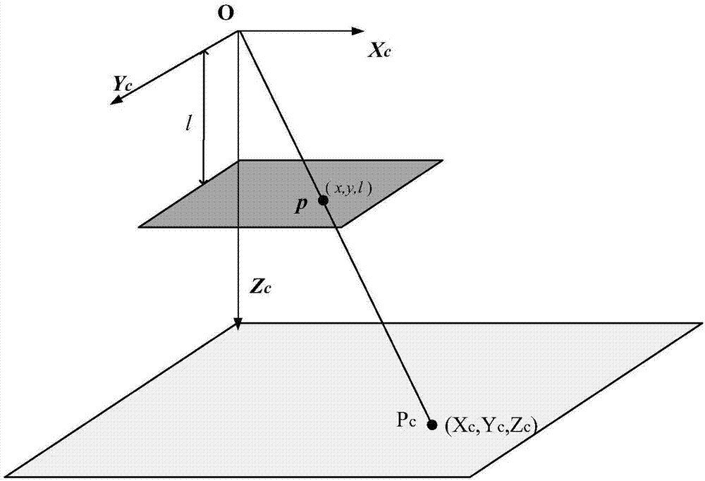 基于擴(kuò)展自適應(yīng)區(qū)間卡爾曼的無人機(jī)組合導(dǎo)航方法與裝置與流程