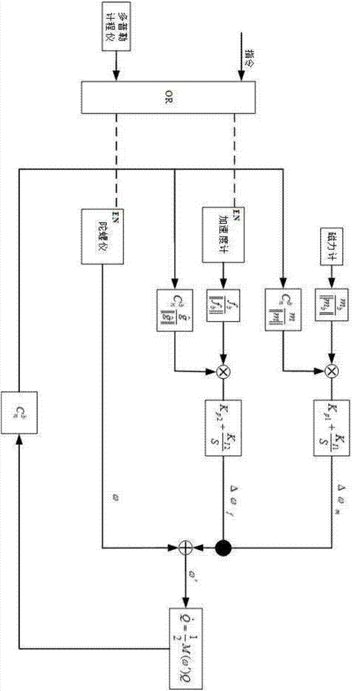 一種基于互補(bǔ)濾波的水下滑翔器節(jié)能算法的制造方法與工藝