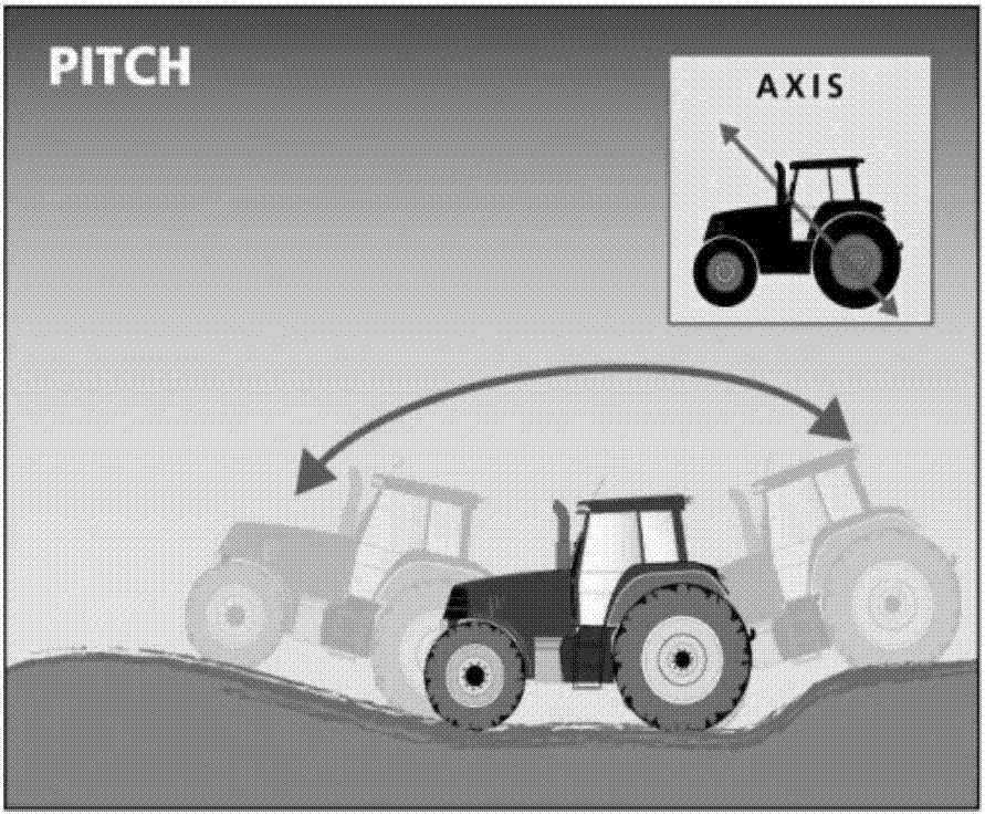 一種適用于農(nóng)業(yè)機(jī)械精準(zhǔn)作業(yè)的姿態(tài)傾角估計(jì)方法與流程