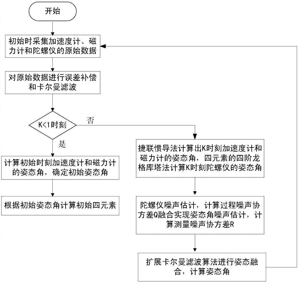 一種基于慣性定位的多功能鞋墊的制造方法與工藝