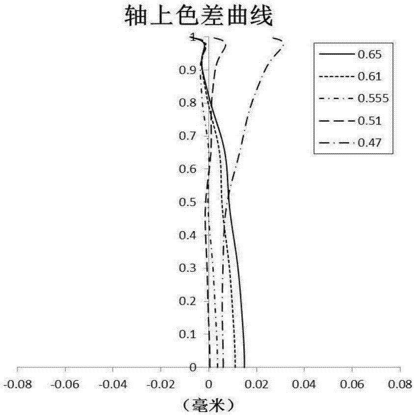 成像鏡頭的制造方法與工藝