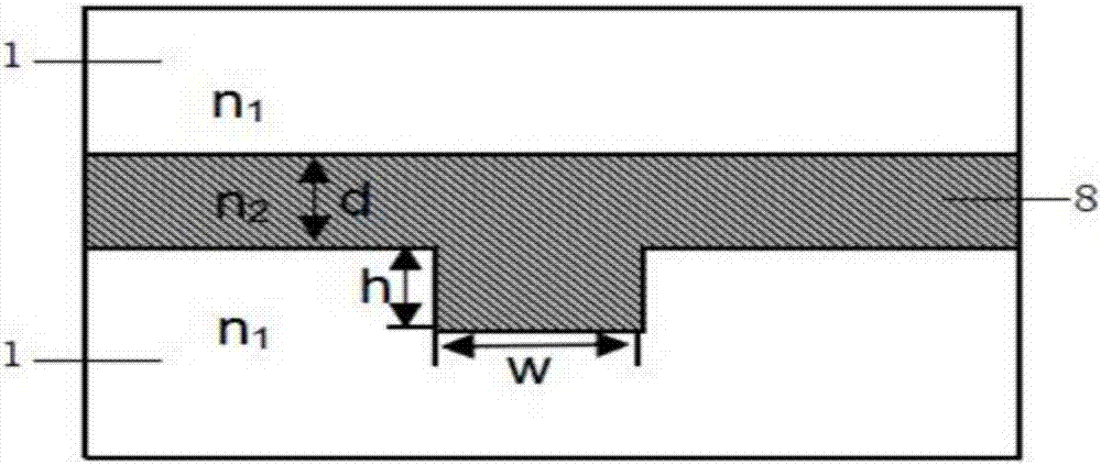 一種基于偏折波導(dǎo)結(jié)構(gòu)的光偏振可控輸出的檢偏器的制造方法與工藝