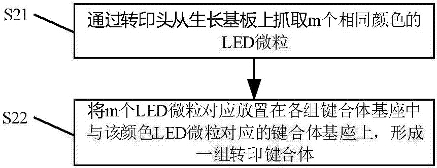 一種LED微粒轉(zhuǎn)印方法與流程