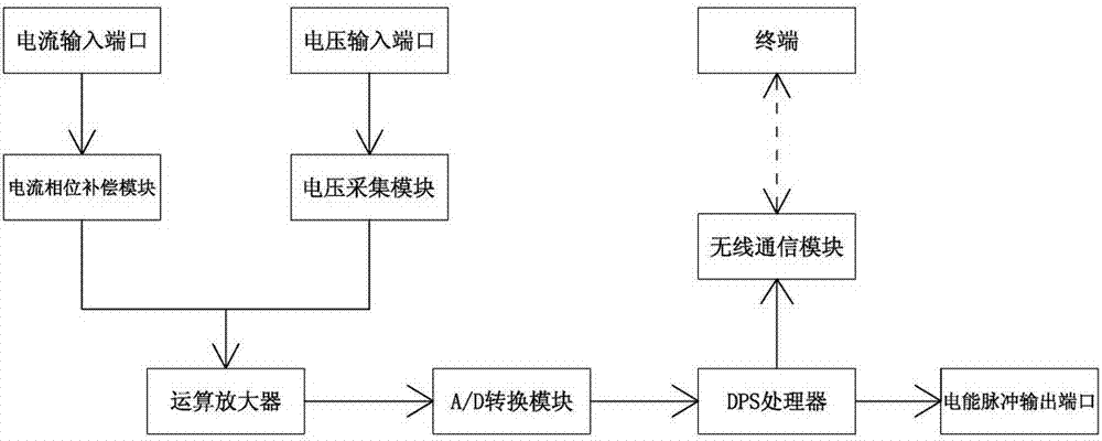 便携式多功能电量记录仪的制造方法与工艺