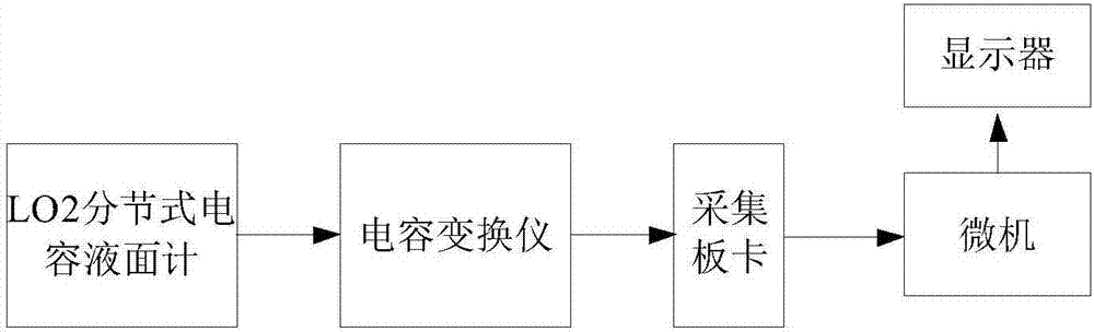 一種計算低溫介質穩(wěn)態(tài)流量的方法與流程